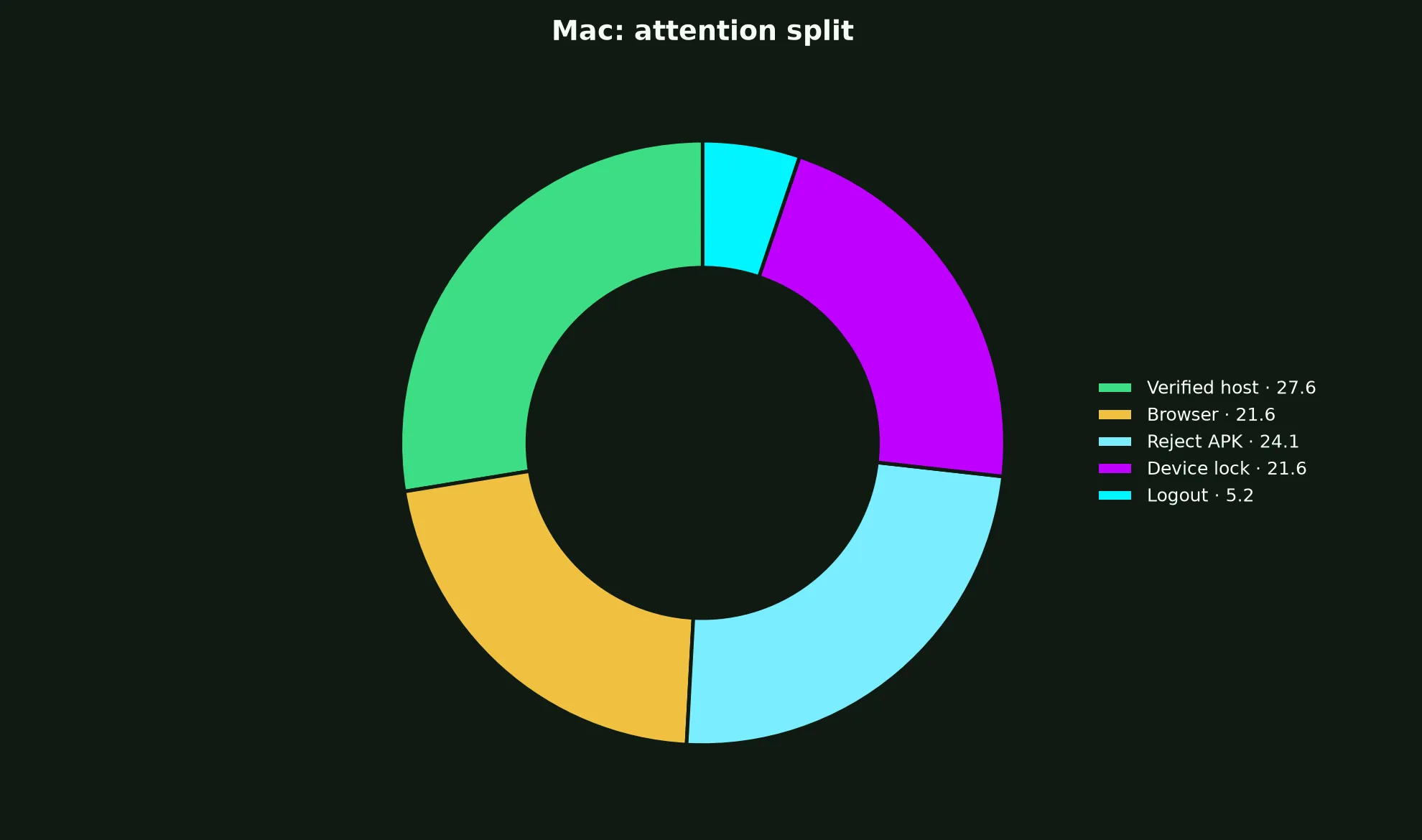 Fair Go Casino on Mac evidence chart