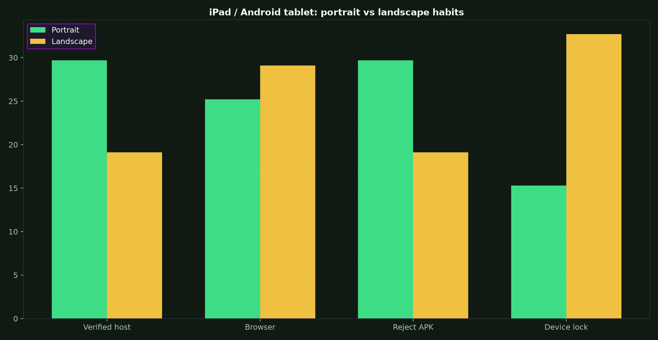 Fair Go Casino on iPad / Android tablet evidence chart
