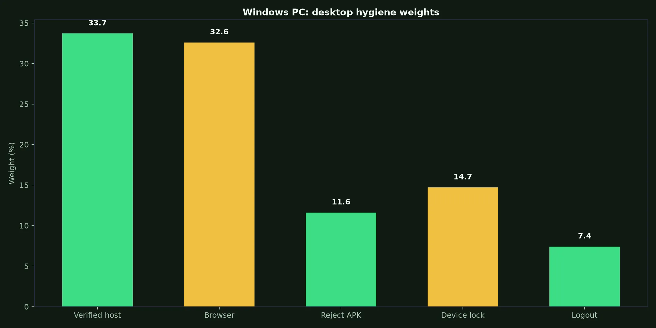 Fair Go Casino on Windows PC evidence chart