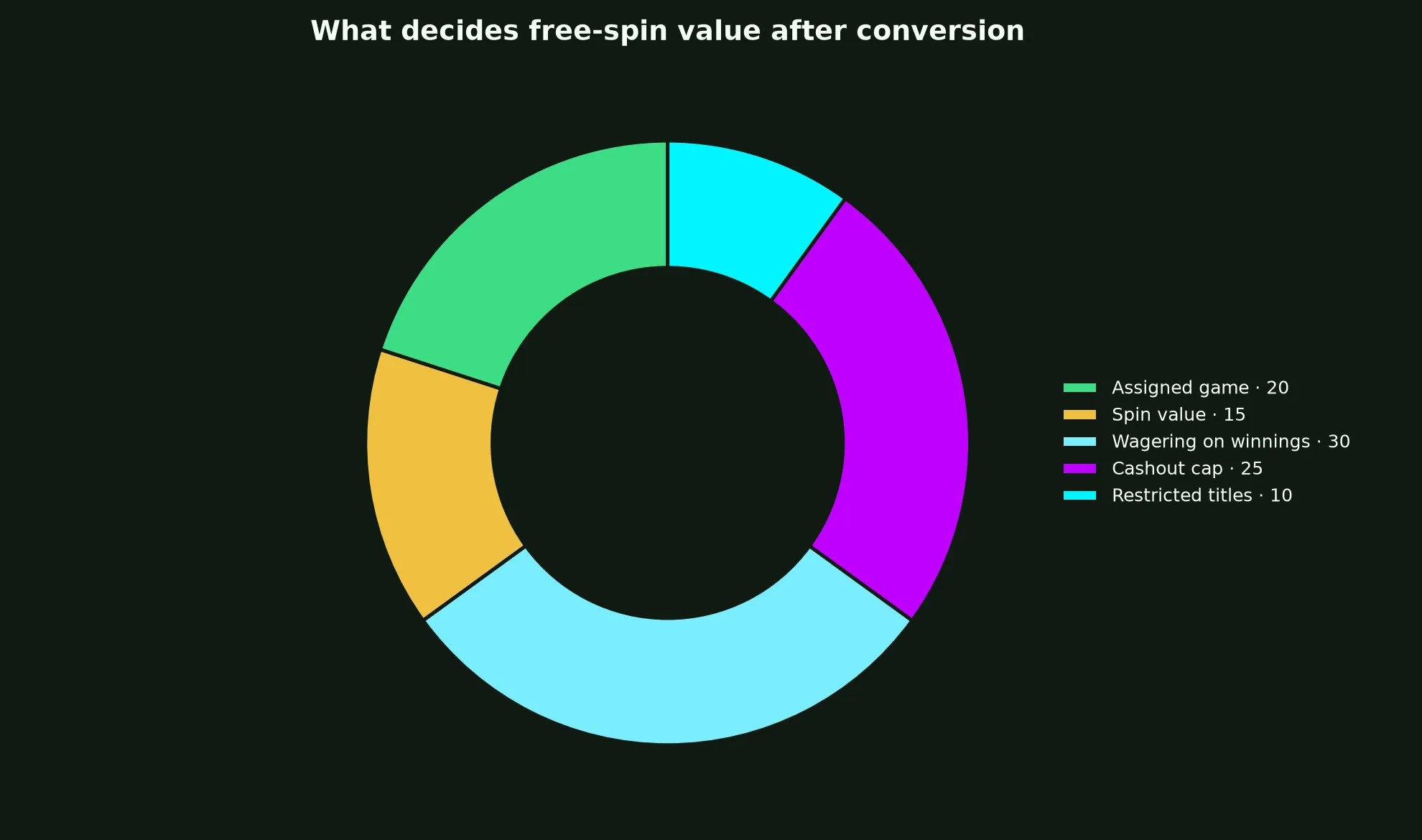 Joe Fortune Casino Free Spins Terms Explained evidence chart